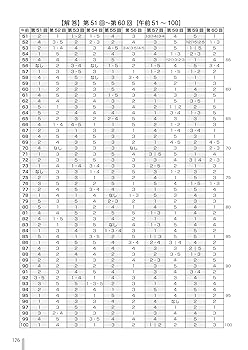 ひとりで学べる理学・作業療法士国家試験共通問題と詳解 ２００２年版/広川書店（単行本） ひとりで学べる理学・作業療法士国家試験・共通問題と詳解 20